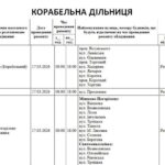 Почти две сотни улиц без света: в Николаеве проведут плановые отключения