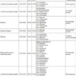 Отключение в Николаеве: кто завтра останется без света