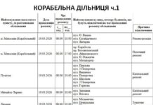 Отключение в Николаеве: кто завтра останется без света