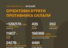 Минус 260 единиц российской техники: ВСУ продолжают уничтожать врага