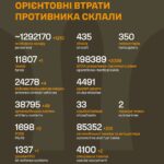 Минус 260 единиц российской техники: ВСУ продолжают уничтожать врага