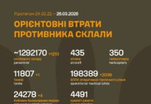 Минус 260 единиц российской техники: ВСУ продолжают уничтожать врага