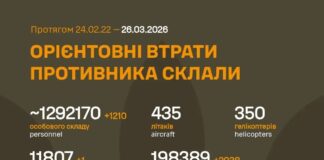 Минус 260 единиц российской техники: ВСУ продолжают уничтожать врага