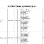 Часть Николаева осталась без света, — АДРЕСЫ