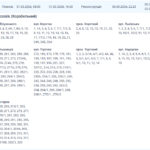 Плановые отключения: сотни домов в Николаеве останутся без электроэнергии, — ФОТО