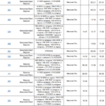 Поезда из Николаева: куда можно поехать и за какие деньги