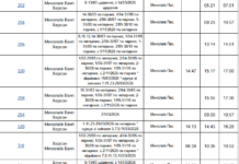 Поезда из Николаева: куда можно поехать и за какие деньги