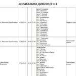 Сотни без электроэнергии до вечера: где в Николаеве не будет света, — ФОТО