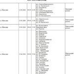 Десять часов без света: в Николаеве пройдут плановые работы, – ФОТО