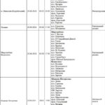 Планово и до вечера: где сегодня в Николаеве пройдут отключение электроэнергии, – ФОТО