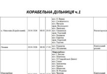 Планово и до вечера: где сегодня в Николаеве пройдут отключение электроэнергии, – ФОТО