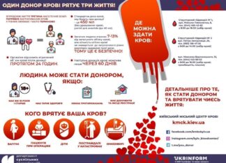 В Николаеве необходимы доноры крови: как помочь