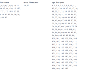 Текущий и капитальный ремонты: часть Николаева останется без света