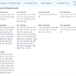 Без света до вечера: где завтра в Николаеве не будет электроэнергии