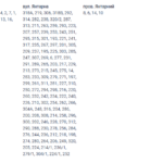 Плановые отключения: десятки улиц в Николаеве будут без электроэнергии, — ФОТО