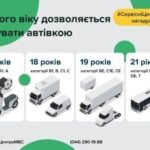 В Украине ограничили возраст водителей авто: кому запретили садиться за руль