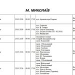 Планово: где завтра в Николаеве не будет электроэнергии, – ФОТО