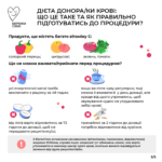 Нужна ваша помощь: в Николаеве ждут доноров крови, — ФОТО