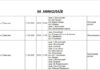 Текущий ремонт и реконструкция: где в Николаеве пройдут плановые отключения электроэнергии, — ФОТО