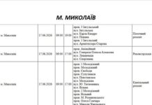 Текущий ремонт и реконструкция: где в Николаеве пройдут плановые отключения электроэнергии, — ФОТО