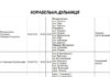 Отключение в Николаеве: кто завтра останется без света