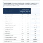 Качество воды в Николаеве: что говорят последние лабораторные измерения