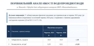 Качество воды в Николаеве: что говорят последние лабораторные измерения