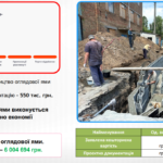 «Николаевпастранс» отказался от тендера на 6,7 млн грн и строит собственными силами смотровую яму