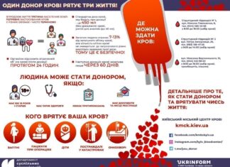 В Николаеве необходимы доноры крови: куда обращаться и как помочь