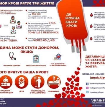 В Николаеве необходимы доноры крови: куда обращаться и как помочь