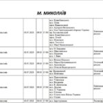 Три десятка улиц в Николае остались без света
