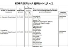 Плановые отключения: десятки улиц в Николаеве будут без электроэнергии, — ФОТО