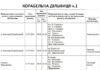 Десятки улиц без света до вечера: кого из николаевцев завтра ждут отключения
