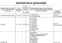 Часть Николаева останется без света, — АДРЕСЫ