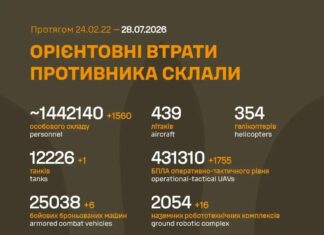 «200-е» и разбитая техника: что известно о новых потерях армии путина