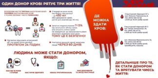 В Николаеве необходимы доноры крови: куда обращаться и как помочь