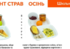 В Николаеве утвердили новое четырехнедельное меню для школьников на новый учебный год, — ФОТО