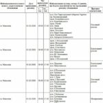 Планово: где в Николаеве не будет электроэнергии, – ФОТО