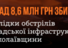 Более 8,6 миллионов экоубытков: обстрелы складов в Николаевской области привели к масштабному загрязнению воздуха