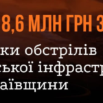 Более 8,6 миллионов экоубытков: обстрелы складов в Николаевской области привели к масштабному загрязнению воздуха